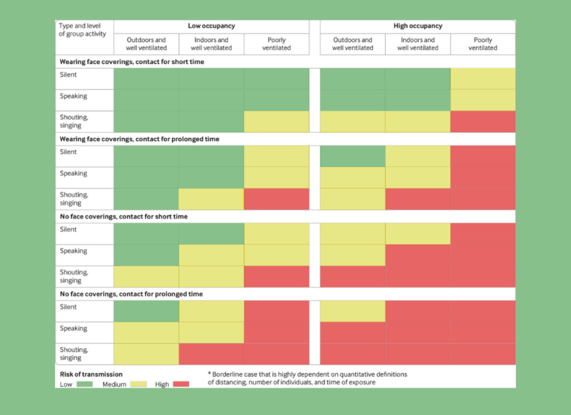 COVID-19-risk assessment BMJ